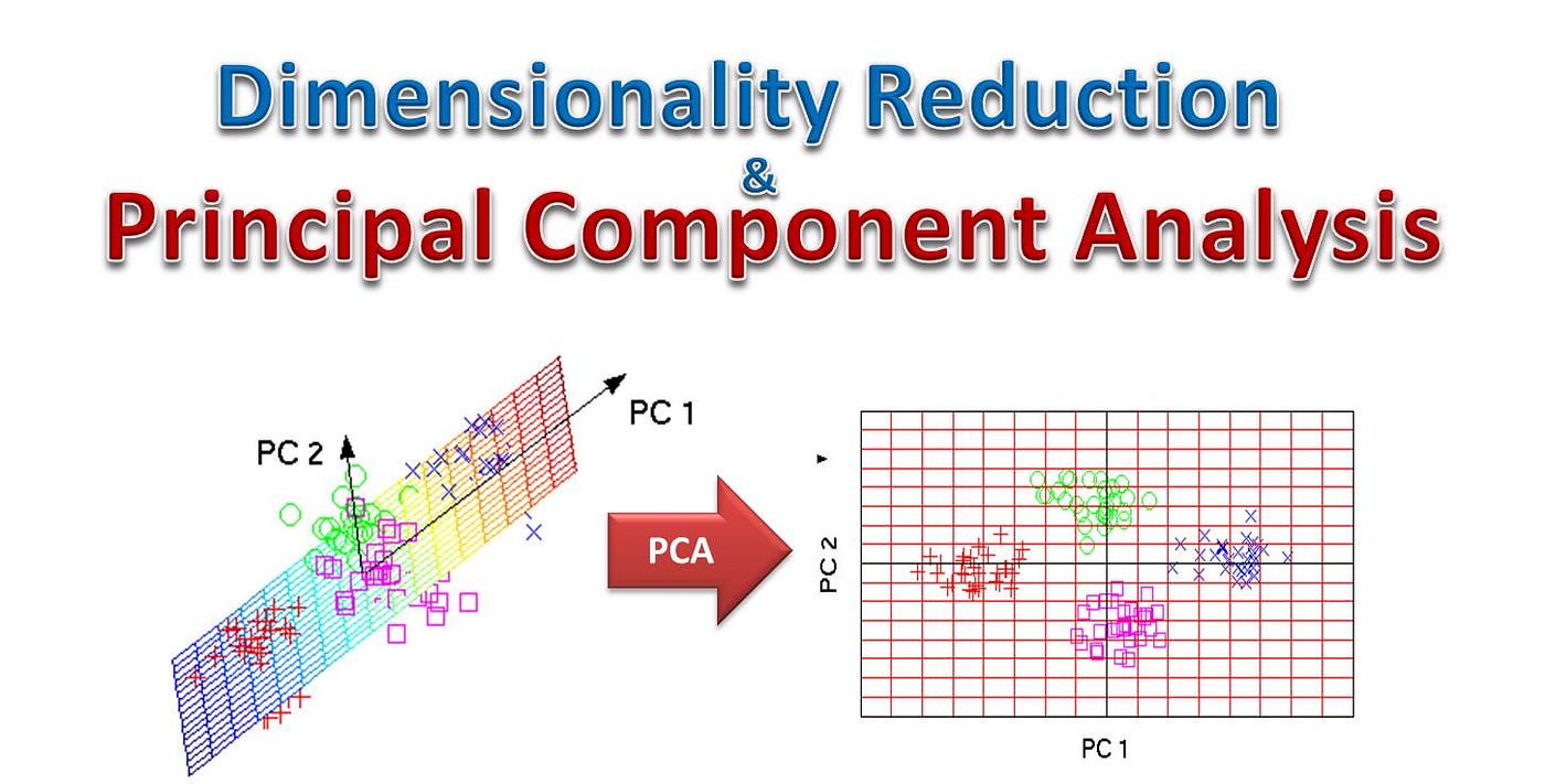 Feature Extraction using Principal Component Analysis — A Simplified Visual  Demo | by Kai Zhao | Towards Data Science