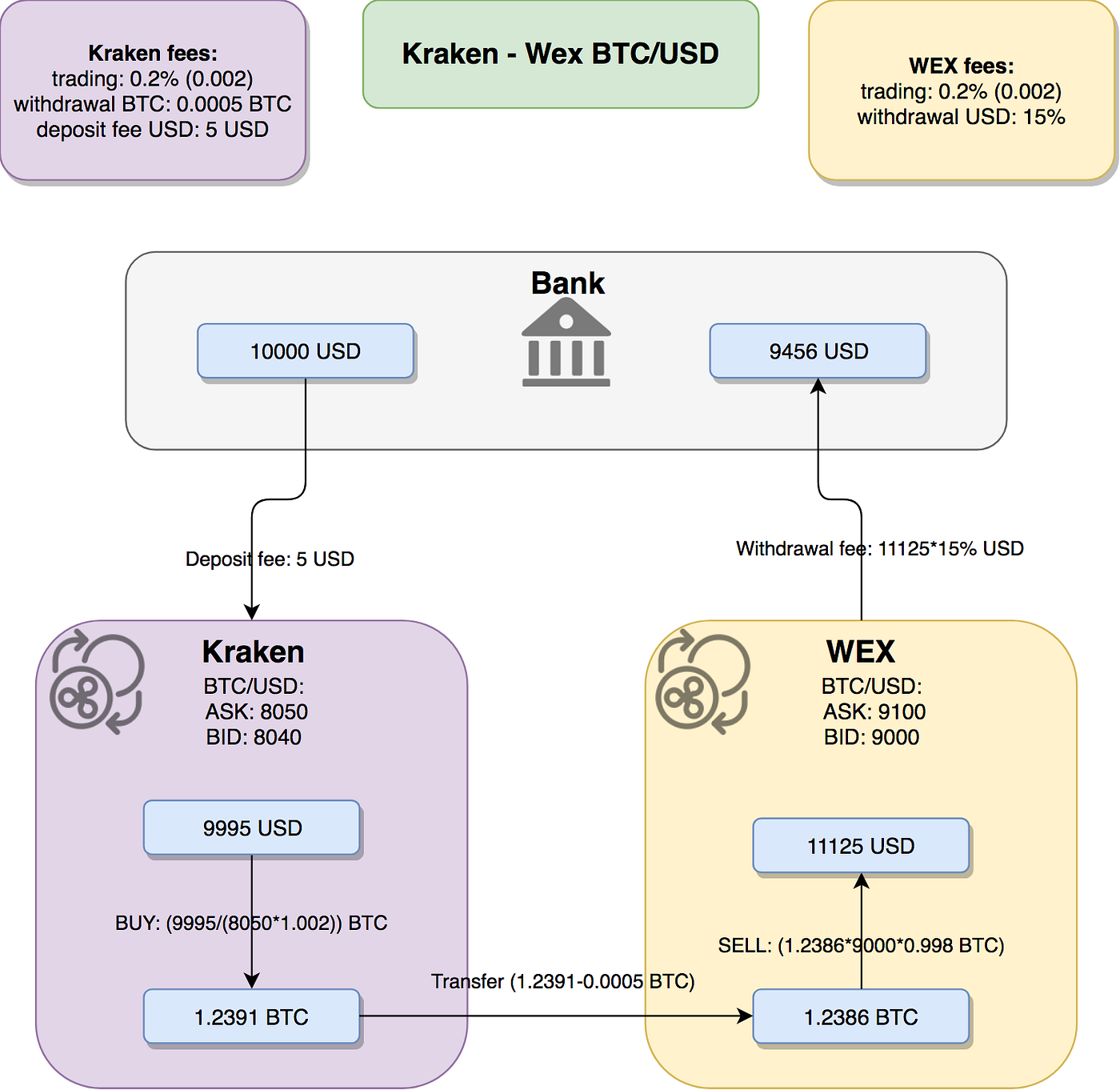 Cryptocurrency arbitrage strategies — part I | by Marcin Rabiej | Coinmonks  | Medium