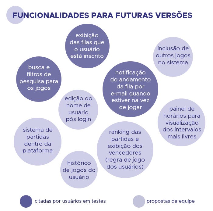 FIFO: Organizando as filas de Jogos de forma prática e