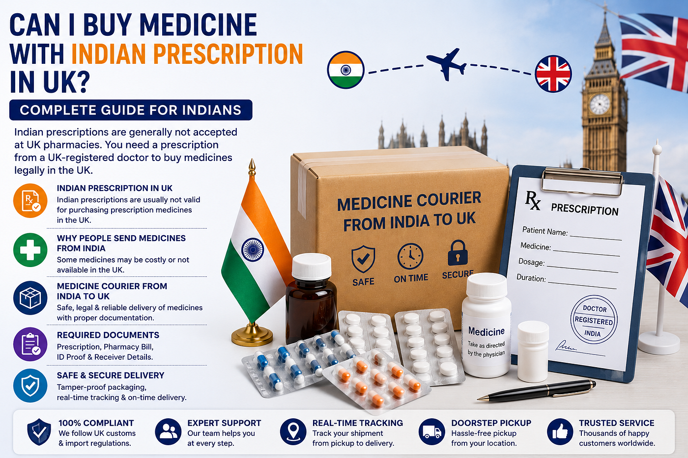 Can I Buy Medicine with Indian Prescription in UK? What You Need to Know