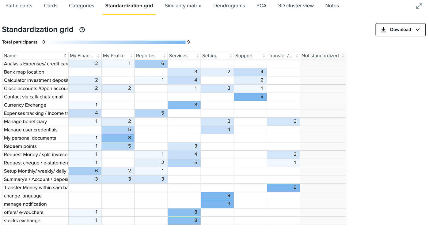 Week 9: Responsive layout/ Grid system, by Nader Al-azzeh