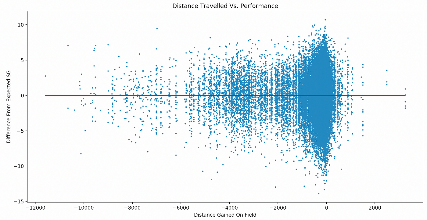 Rating Sports Teams — Elo vs. Win-Loss, by Blake Atkinson