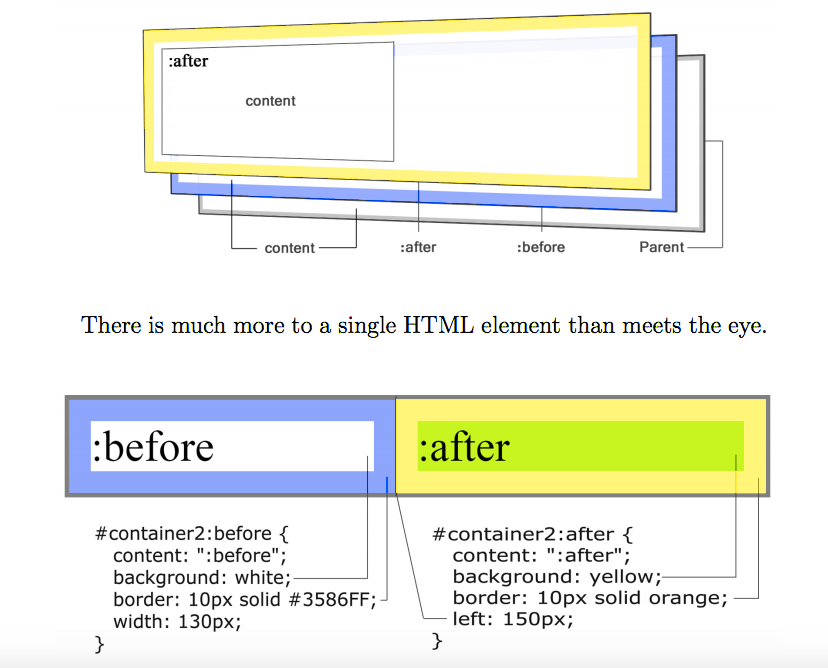 How I Made The NIKE Logo Using A Single HTML Element — Or How I Thought  Inside The Box And Found Two More. | by Ghost Together | Medium