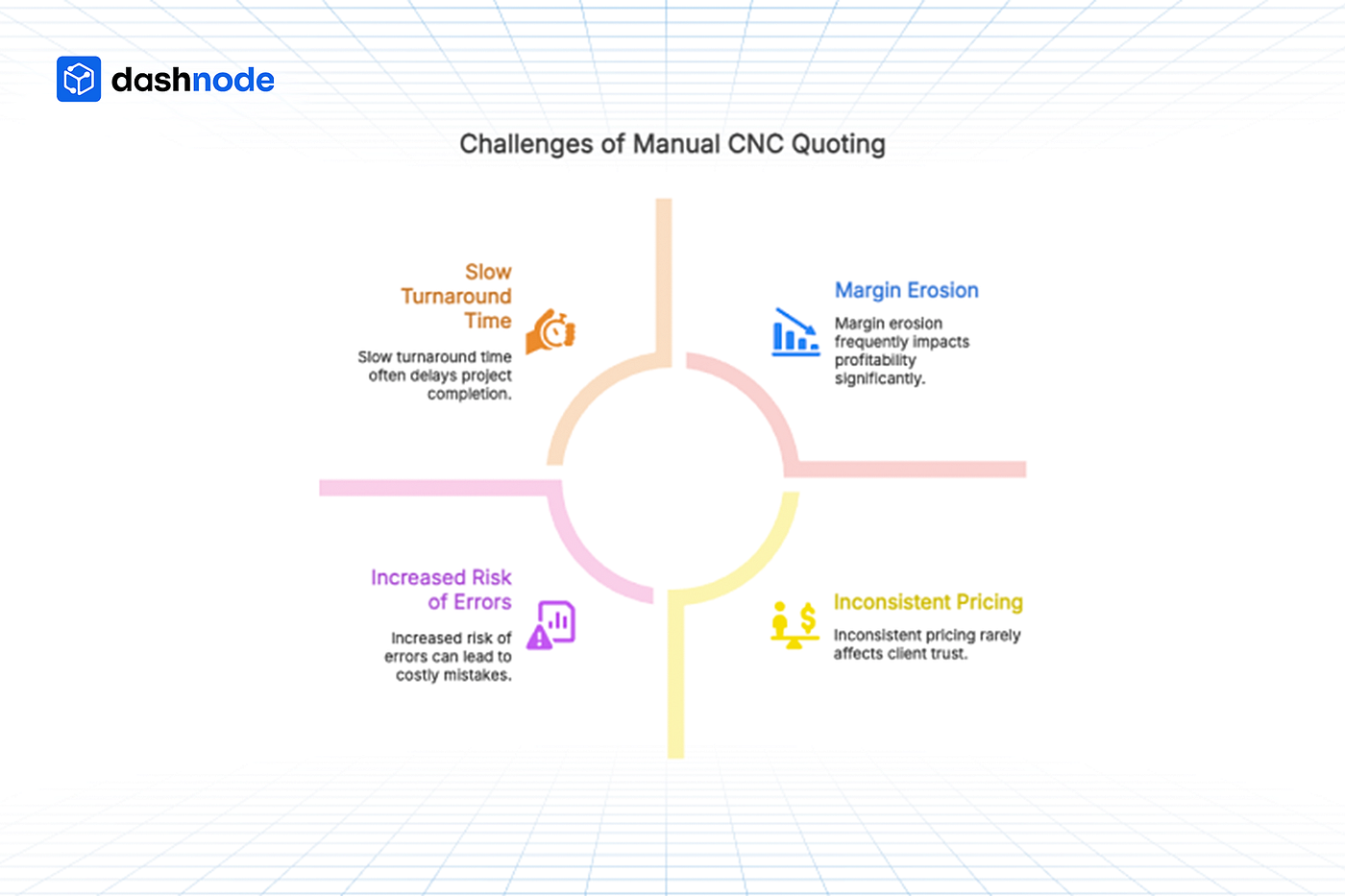 How AI-Powered CNC Quoting Software Improves Accuracy for Complex Parts