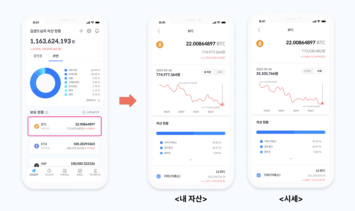 5월 4주차 주요 업데이트 안내. 이번주 샌드뱅크 앱에는 어떤 변화가 있었을까요? | by Ryan Kang | Sandbank_KR  | Medium
