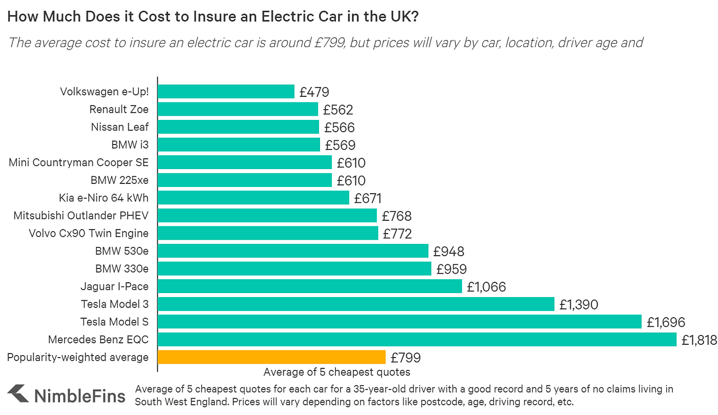 How much does the 2024 average electric car cost