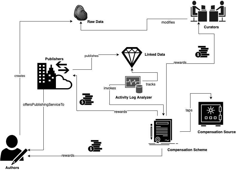 The LOD cloud is dead, long live the trusted LOD cloud - Semantic Web  Company