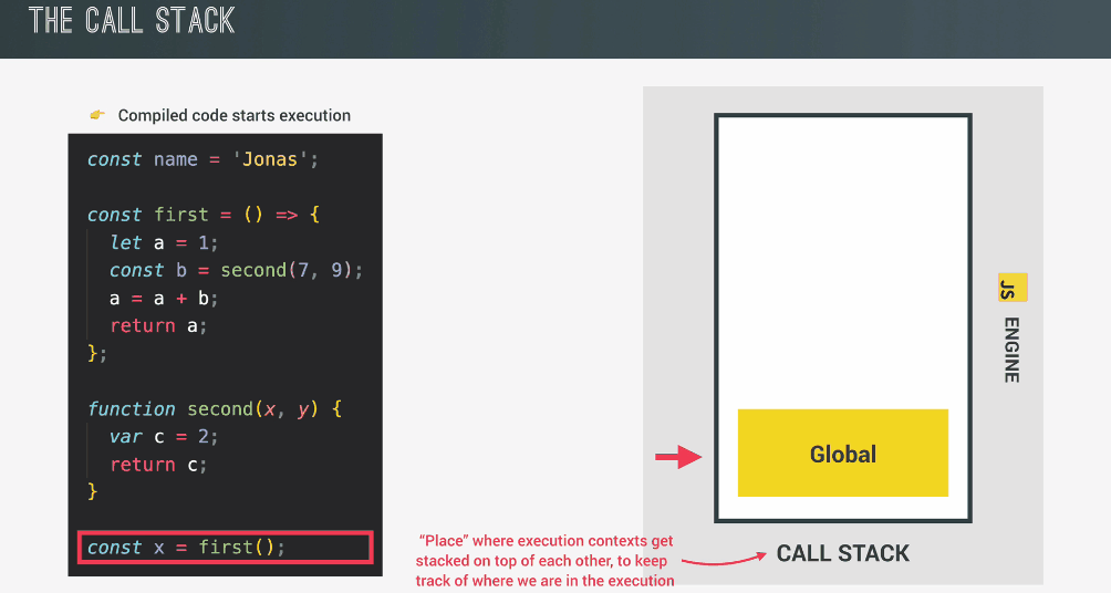 Execution Contexts and The Call Stack | by Firat Atalay | Medium