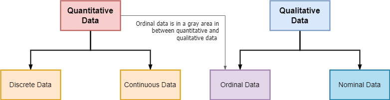 Understanding Statistical Data Types | by Rohan Vij | Towards Data Science