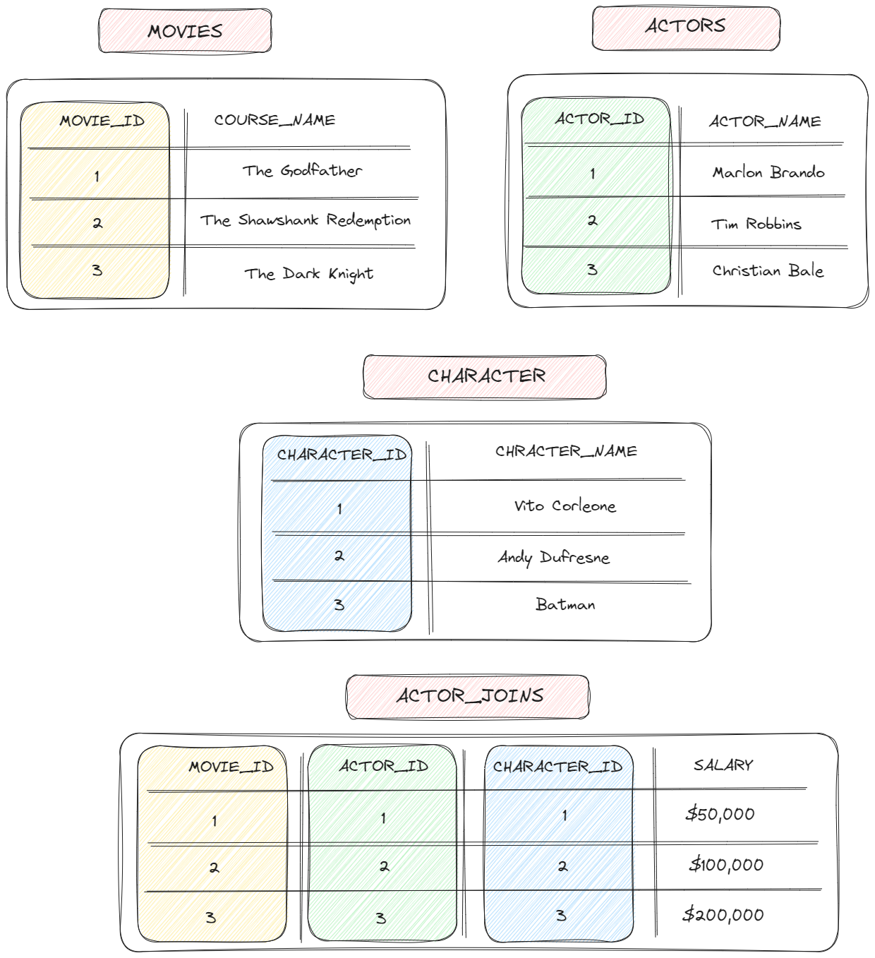 Database Normalization Normal Forms Tutorialspointdev Database