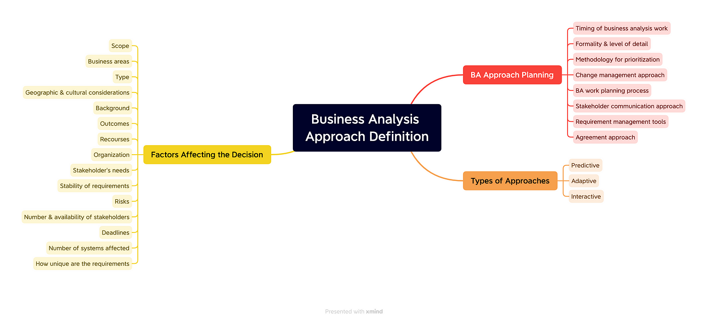 Policy and Business Analysis - Our approach to analyses and