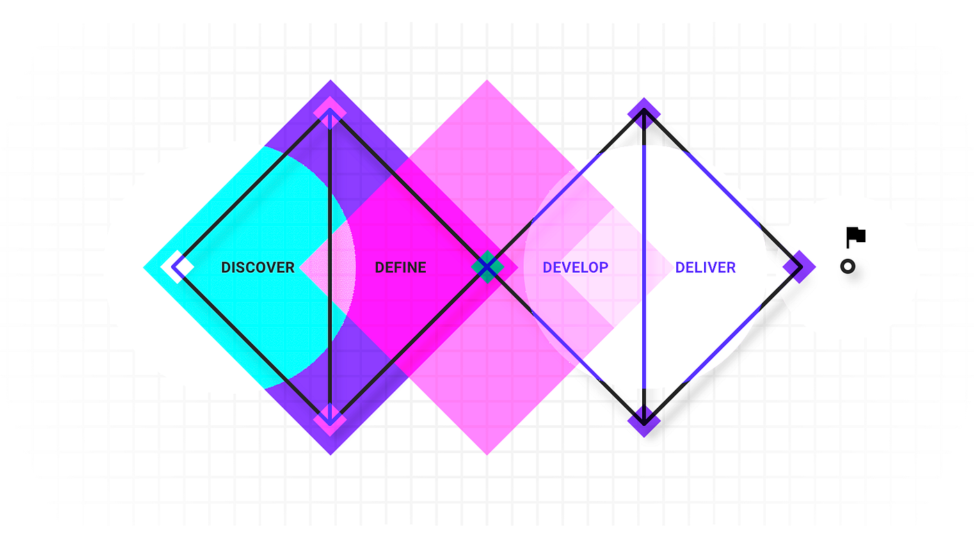 Defining the mobile vision for Youse insurance in 2020