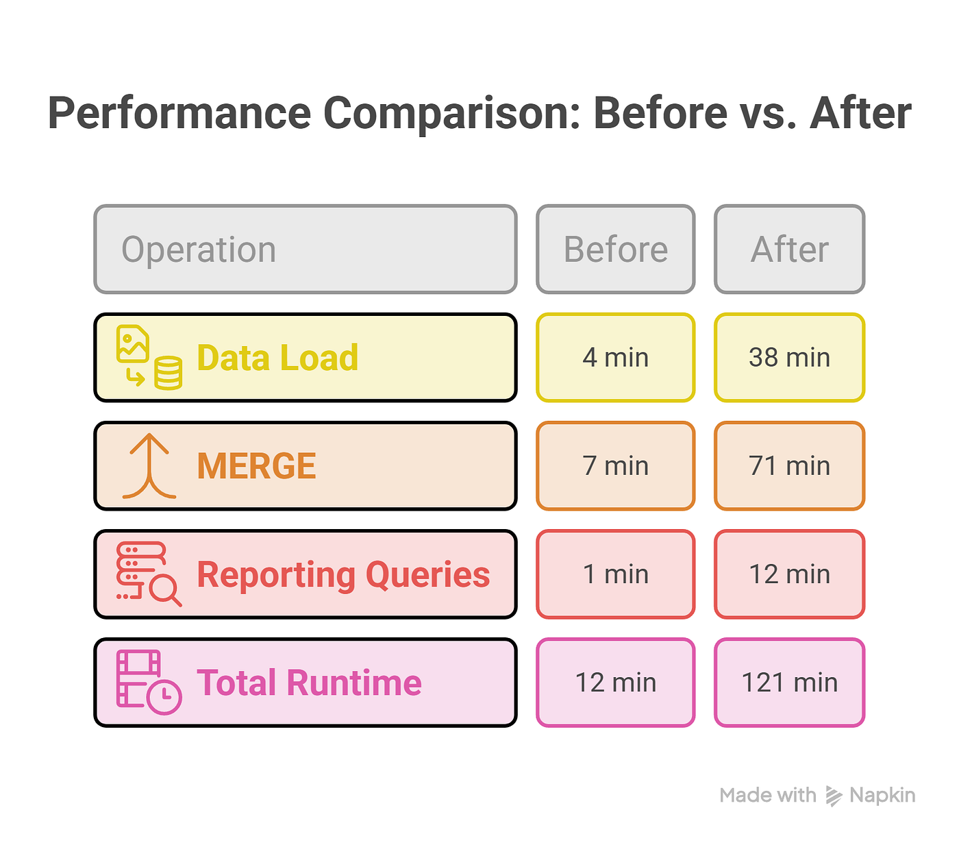 How a Databricks Partitioning Mistake Turned a 12-Minute Databricks Job Into a 2-Hour Nightmare