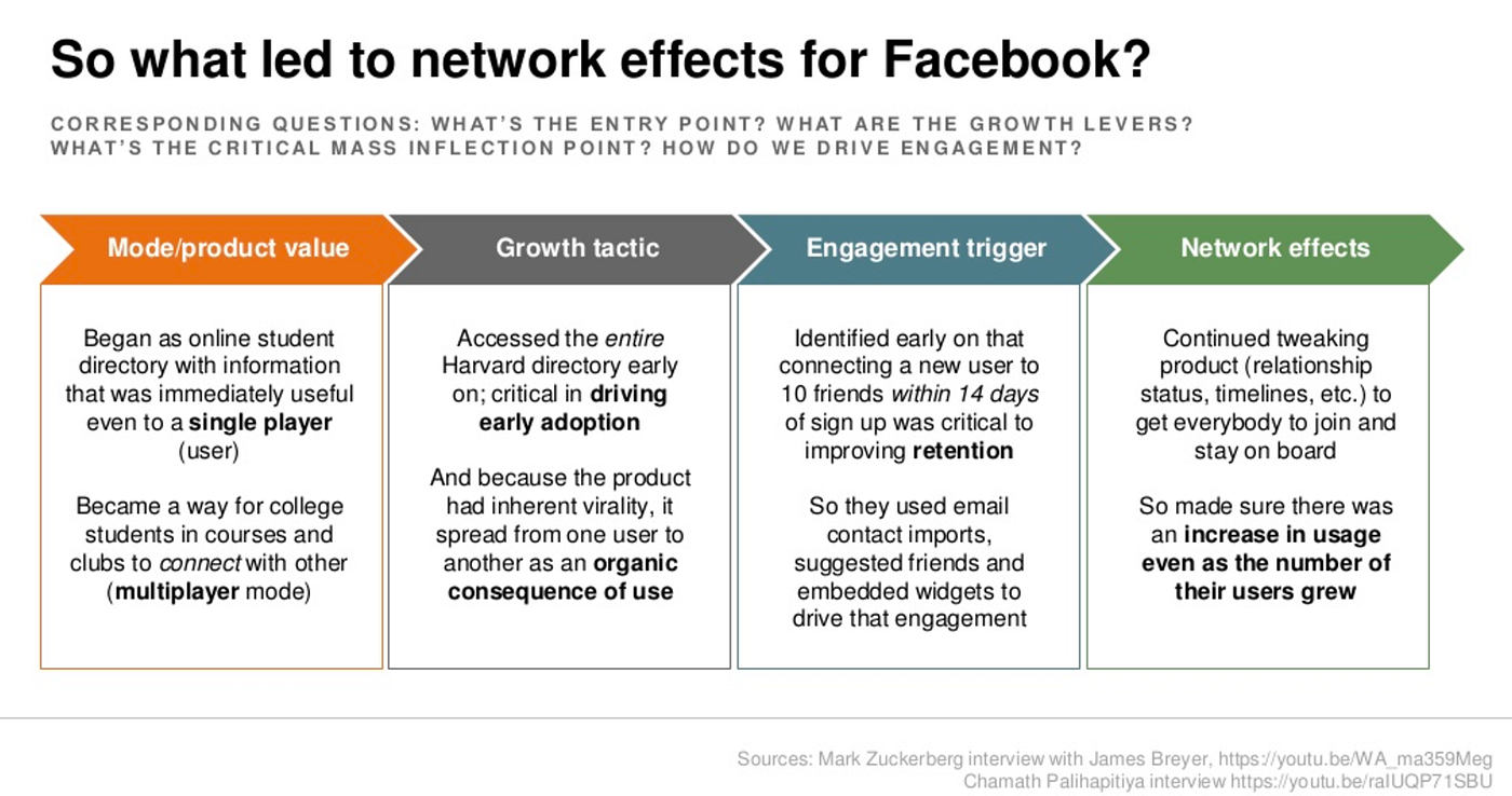 All about network effects (A16z mini-moocs) | by Shengyu Chen | Medium