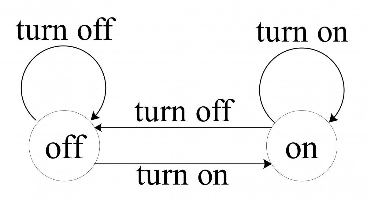 The Annotated Yellow Paper — Ethereum Protocol for Dummies Part I | by da |  bao | jian | Medium