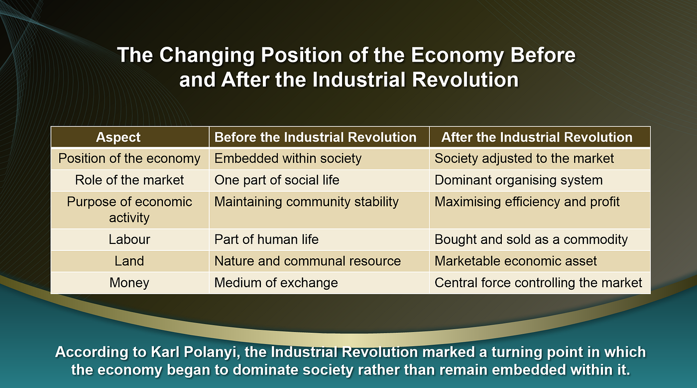 Who Does the Economy Serve? A Question Raised by Karl Polanyi