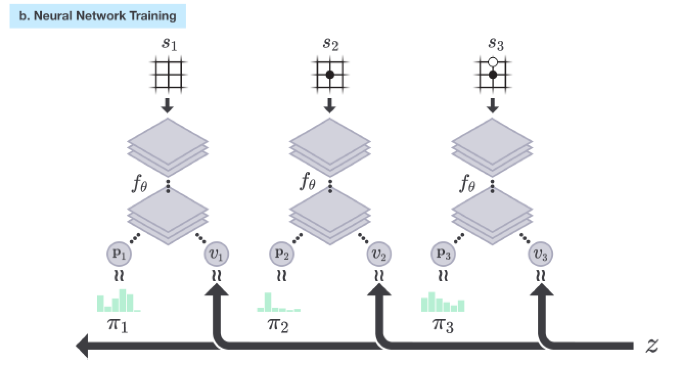 DeepMind AlphaGo Zero learns on its own without meatbag intervention