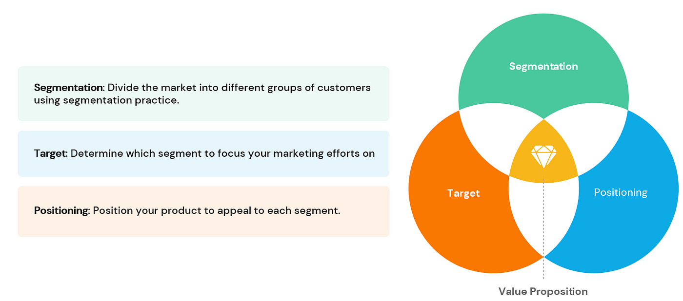 Target Market Selection Segmentation and Positioning