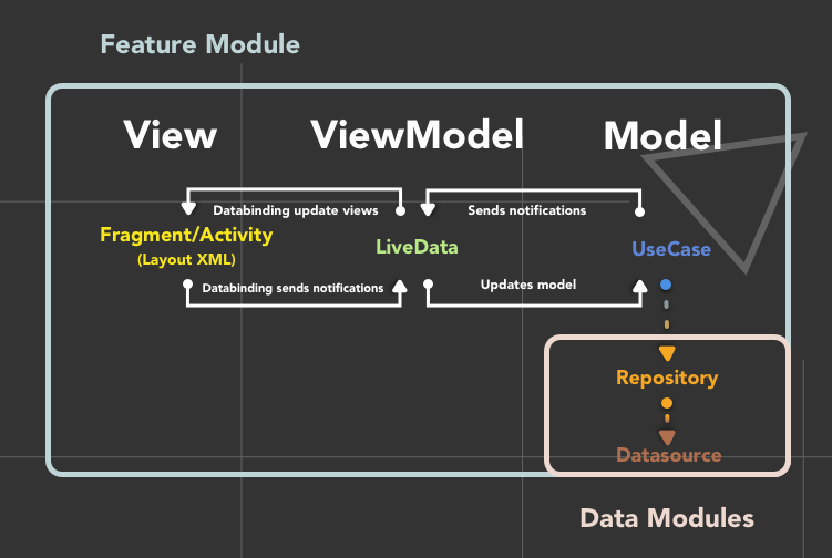 Приложение model. Архитектура mvvm swift. жизненный цикл viewmodel. model view viewmodel android. mvvm android.