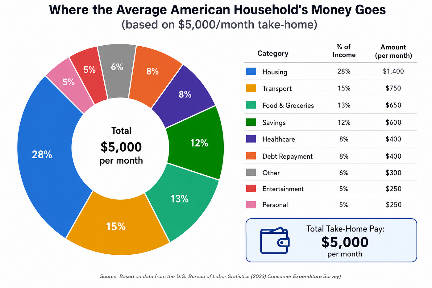 The Zero-Based Budget Challenge: 30 Days to a Complete Financial Reset
