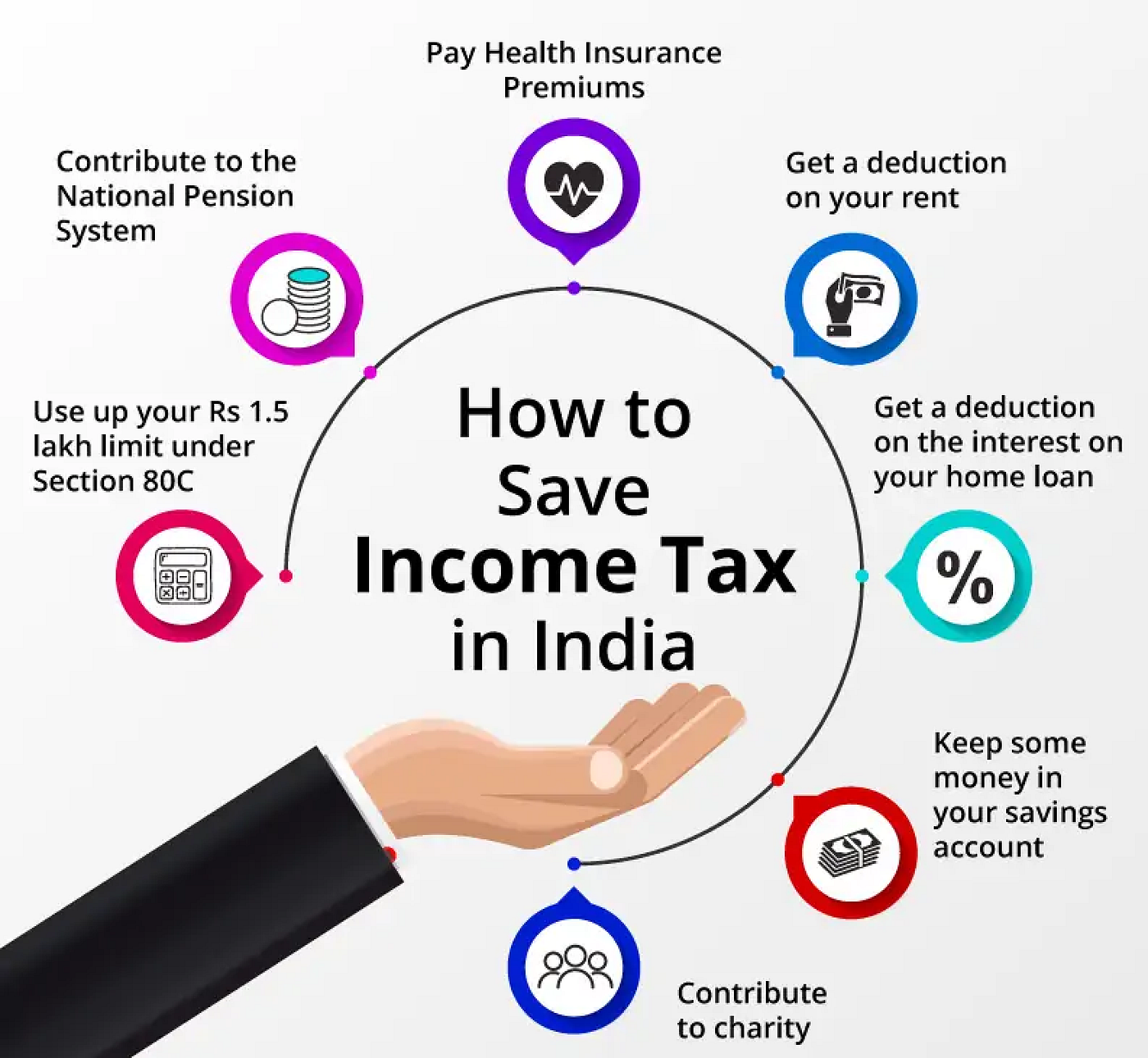 Lakh Home Loan Tax Saving Calculator How Much Tax Is Saved On Home