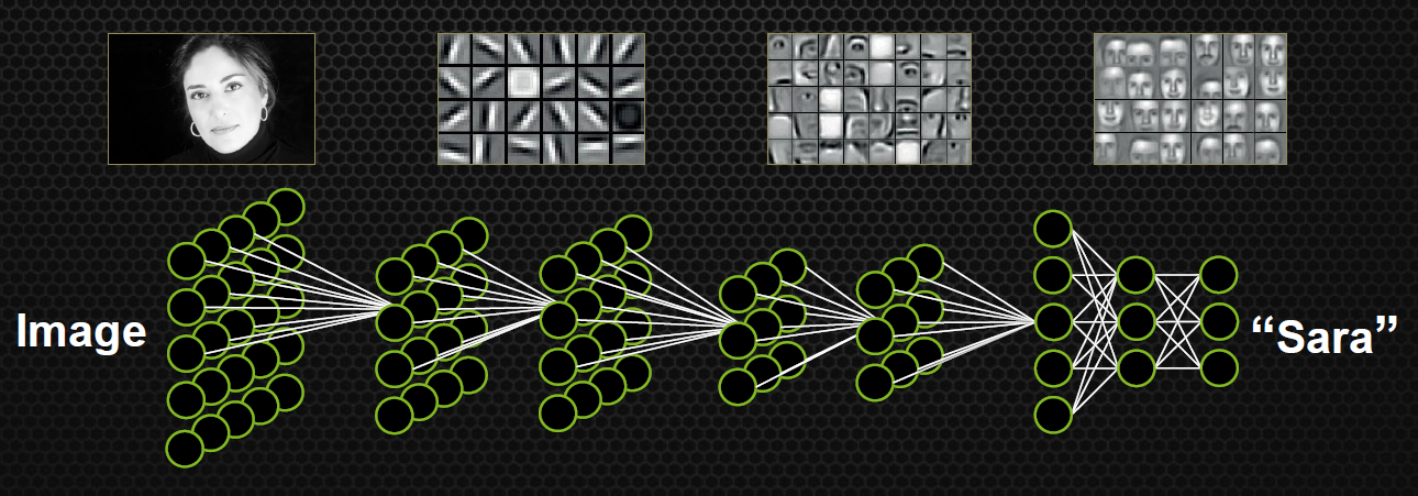 Could someone explain this graph ( from Google Deep Mind - Alphazero  article) : r/deepmind