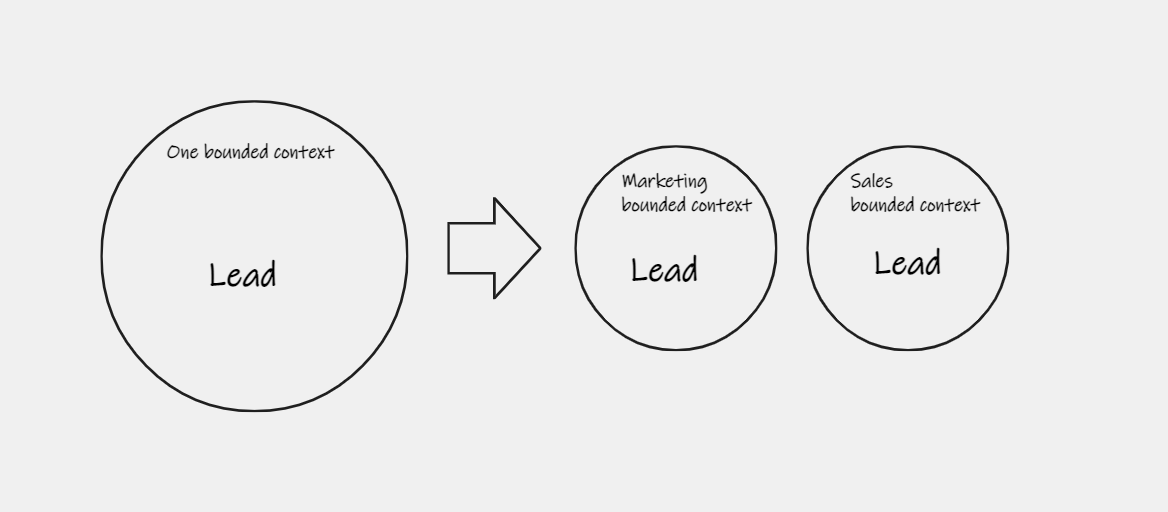 Learning Domain-Driven Design（英字） Learning Domain-Driven Design eBook by Vlad Khononov - EPUB