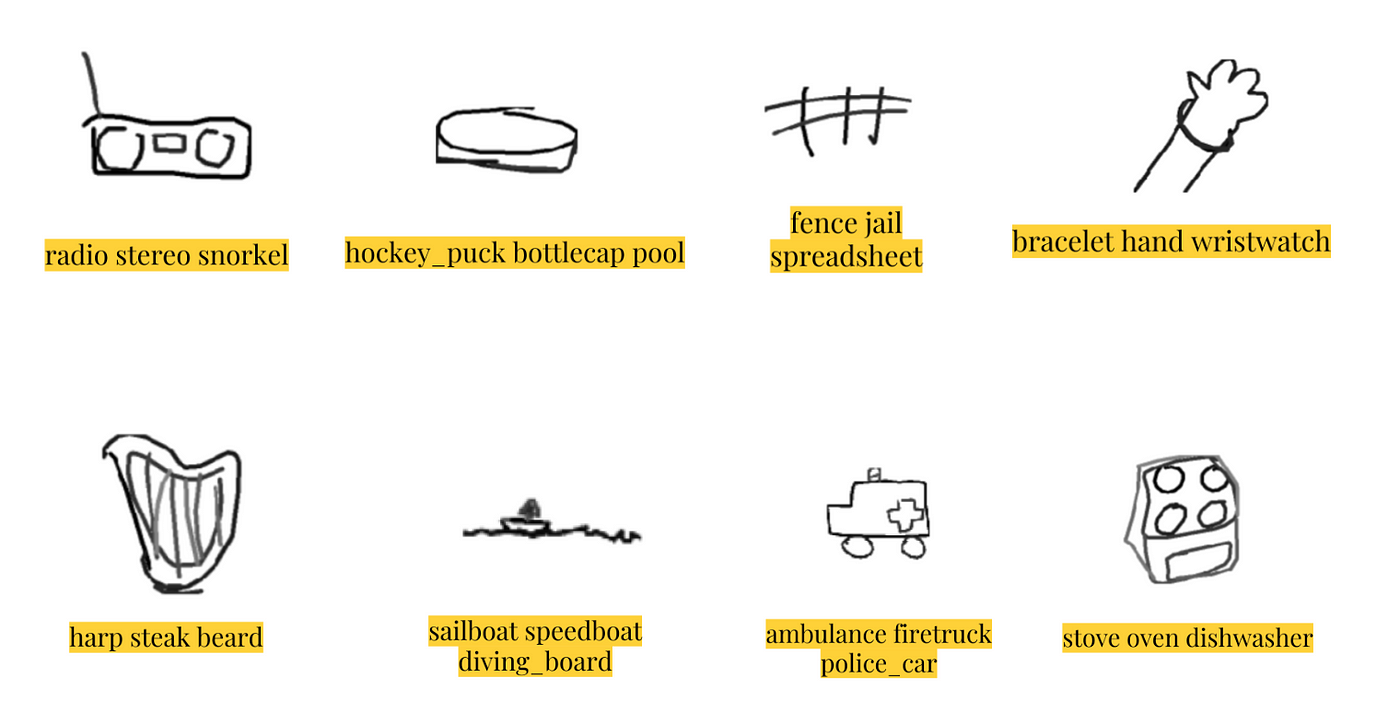 Quick, Draw!' – Classifying Drawings with Python