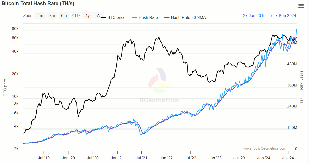 Bitcoin Has Never Been So Cheap, According to This Metric. | by Alex  Woodstock | Coinmonks | Medium