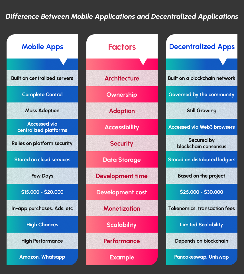 How Do Unique Mobile Apps and Copy Trading Features Differ?