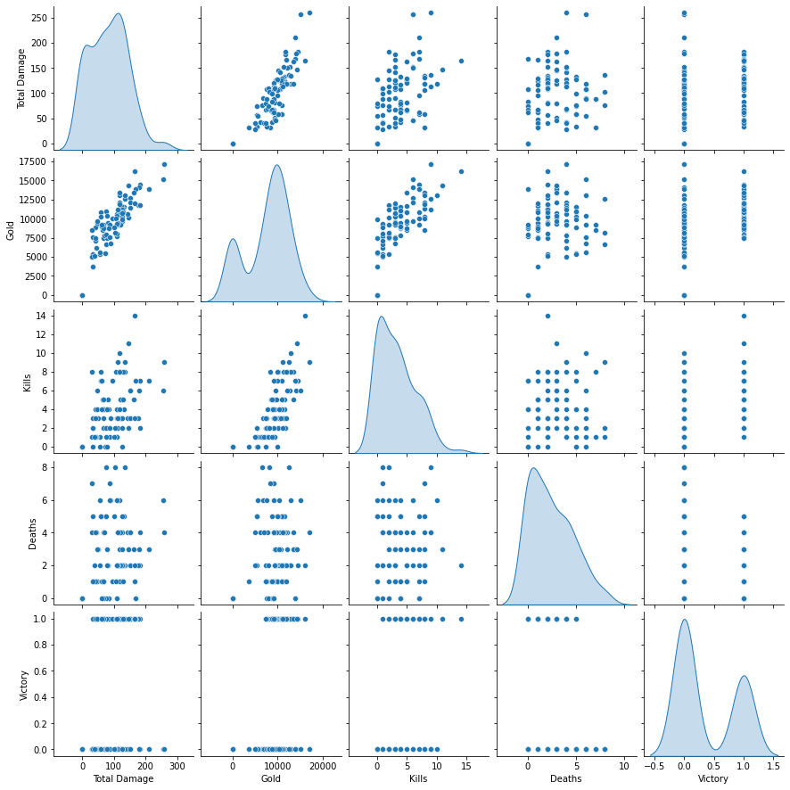 Get Teamfight Tactics (TFT) data with Python and Riot Games API, by Marco  Sanguineti