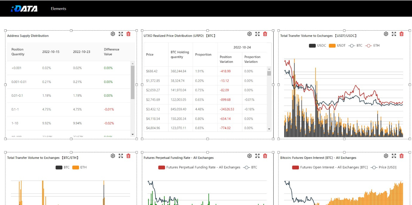 Free On-Chain Crypto Analysis Tools List | DataDrivenInvestor