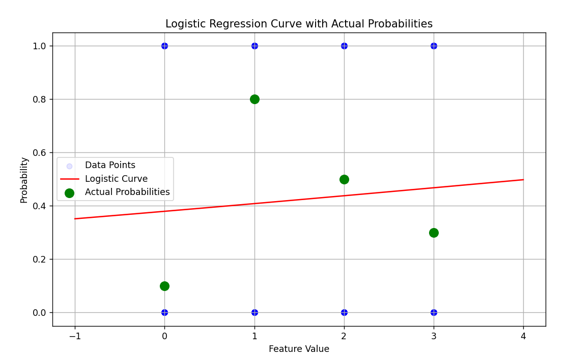 Using Contextual Bandit models in large action spaces at Instacart, by  David Vengerov