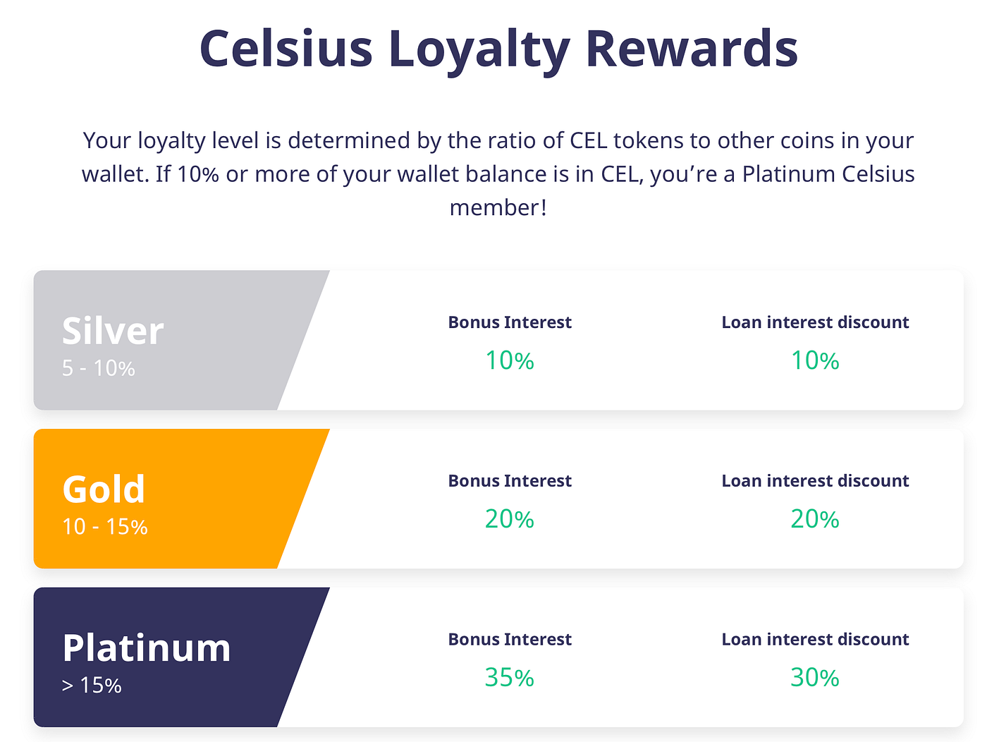 Becoming “rich” while sleeping? Up to 10% interest on your crypto holdings  with Celsius Network and BlockFi! | by Cryptogoeroe | Medium