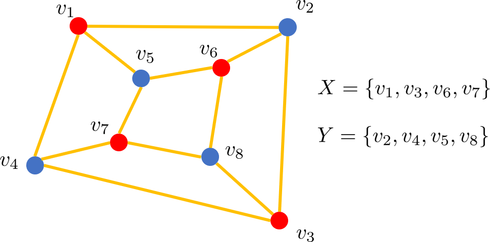 matriz incidencia grafos clipart