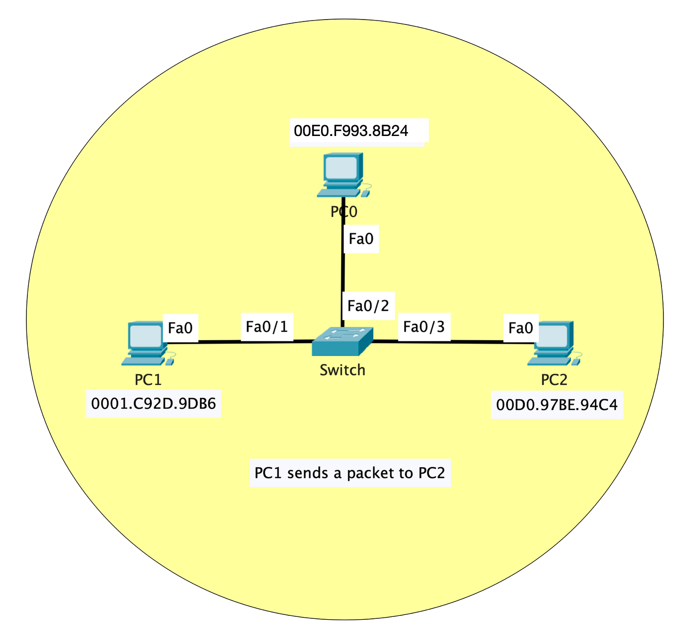 Hub Vs Switch Vs Router Choosing the right device for the task
