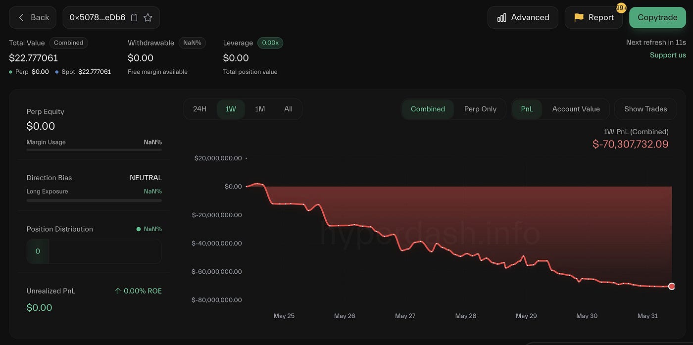 $1.1B Liquidation: Why Do All Large Web3 Traders Get Hunted? | by Simon  Seojoon Kim | Hashed Team Blog | Medium