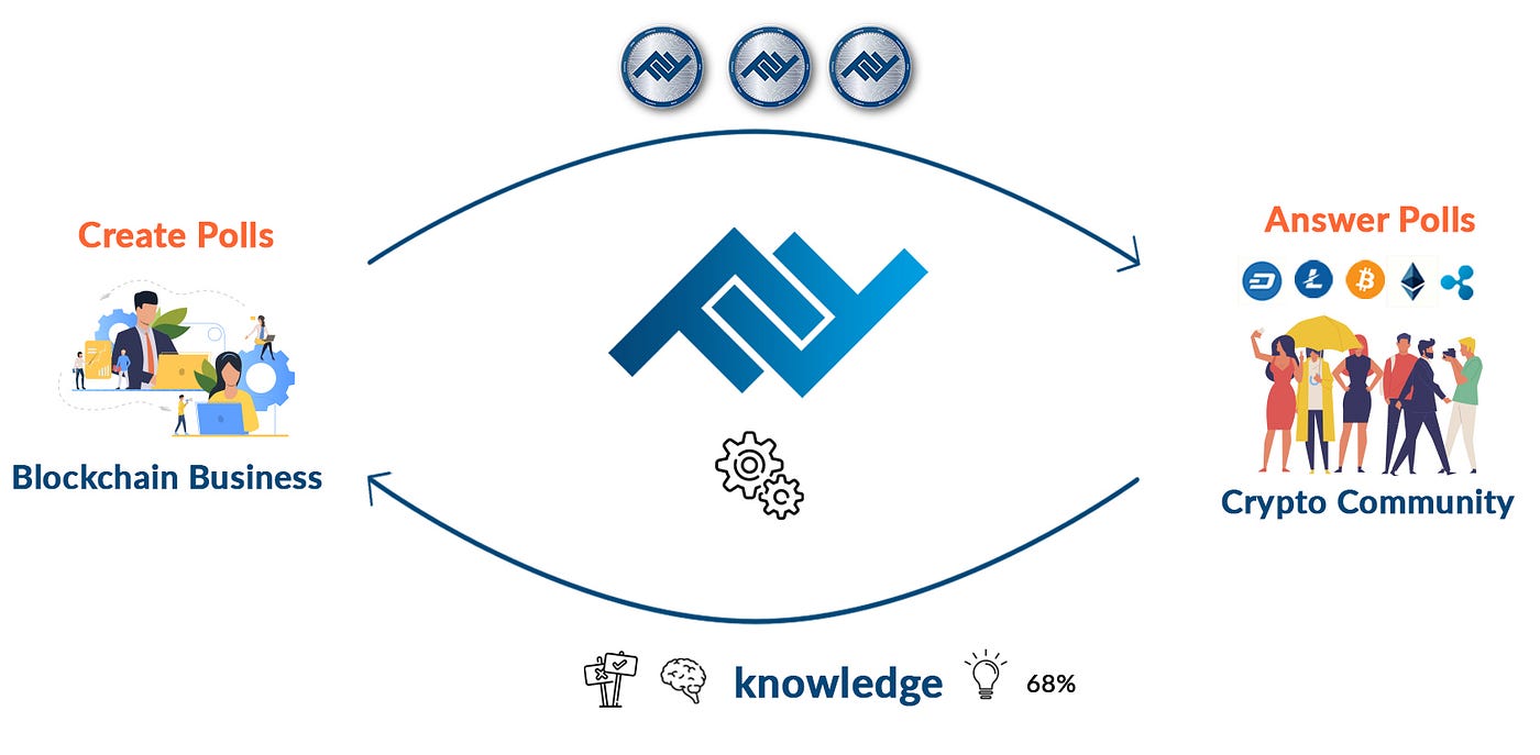 Finnoq explained in a nutshell. Finnoq is the first… | by Finnoq - Empower  your knowledge | Medium