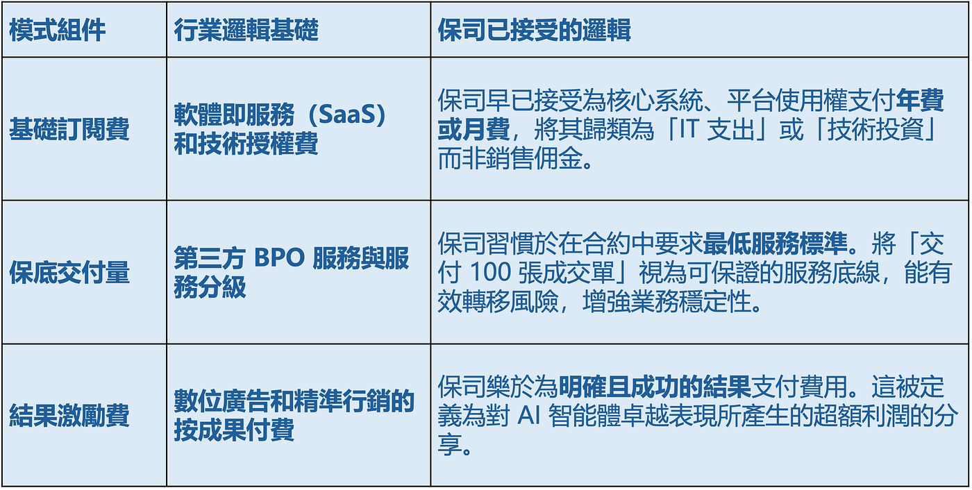 Agentic AI 的定價革命與投資策略. Agentic AI 是「新質生產力」 | by David Lien | Medium