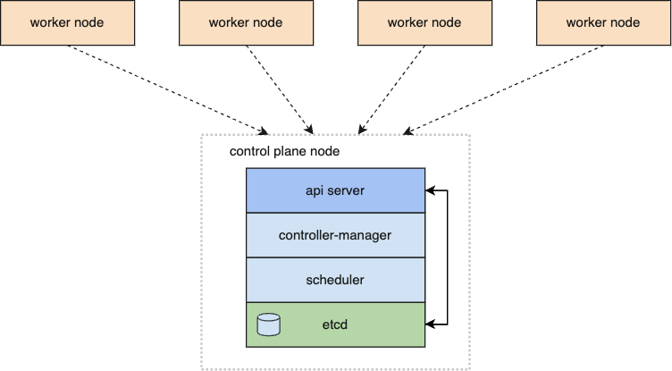 Simplify Kubernetes Multitenancy with Capsule and Google