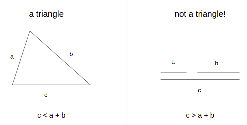Triangle Inequality Analysis