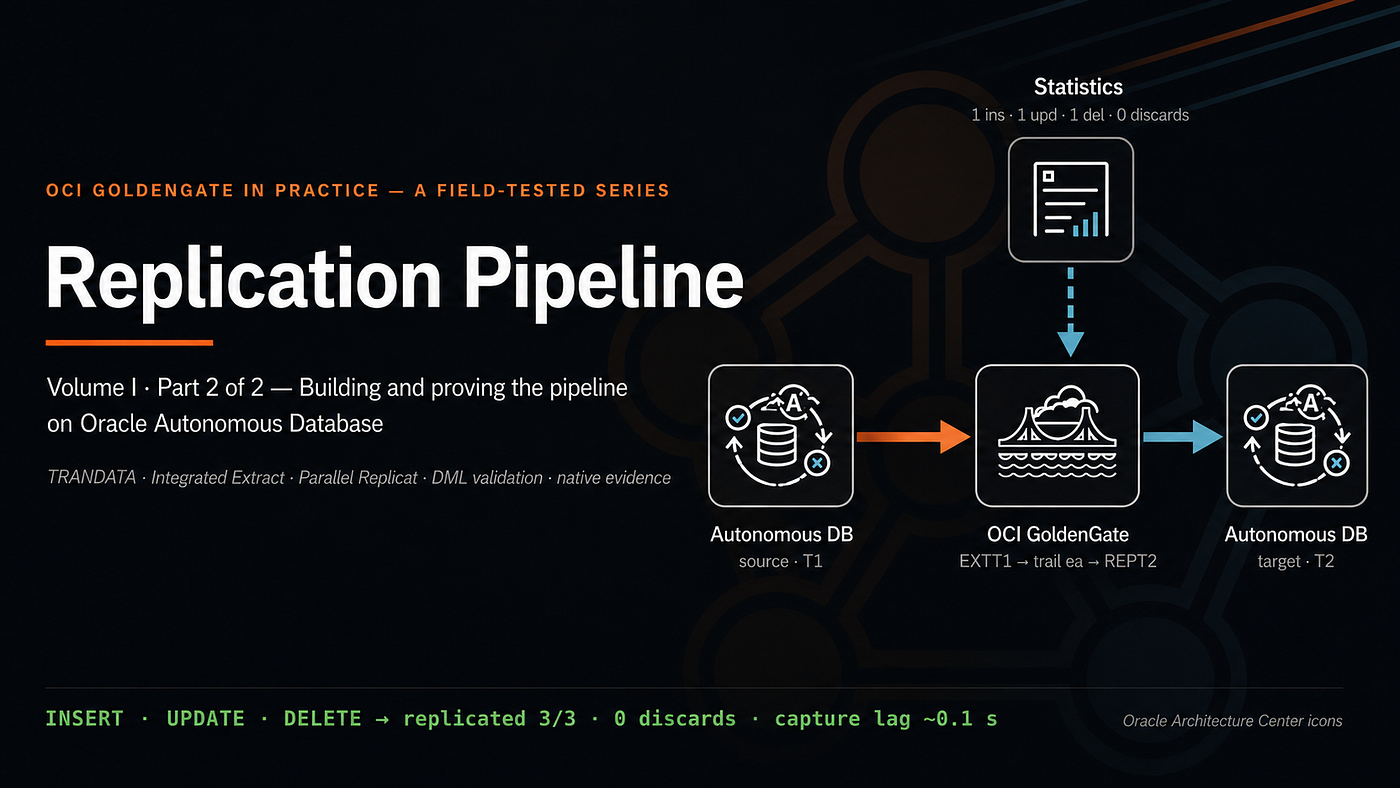 OCI GoldenGate in Practice — Volume I, Part 2 of 2: Building and Proving the Replication Pipeline