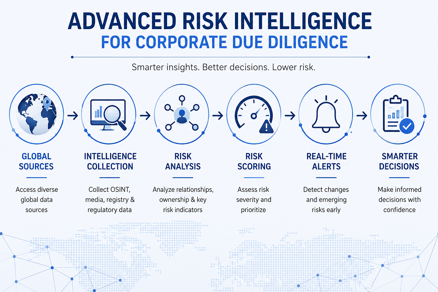 How Do Advanced Risk Intelligence Solutions Actually Work in Corporate Due Diligence?