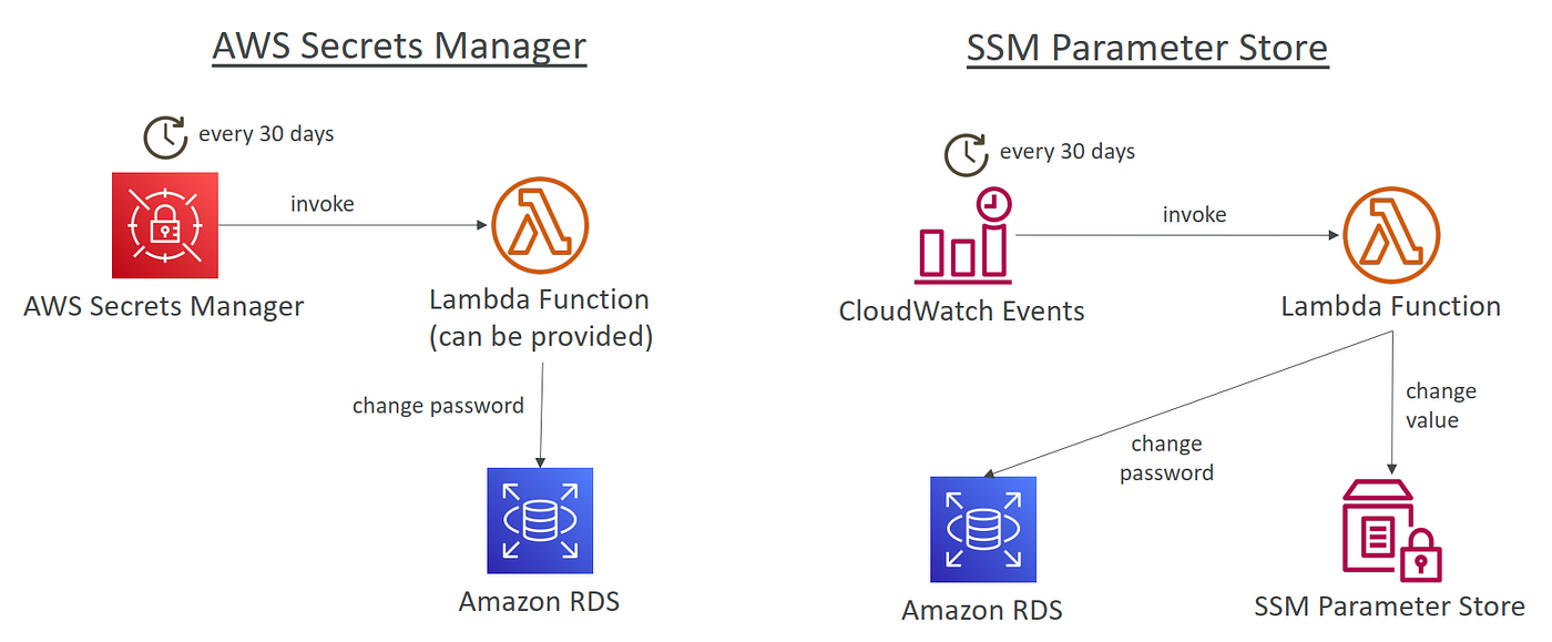 aws secrets manager certificate