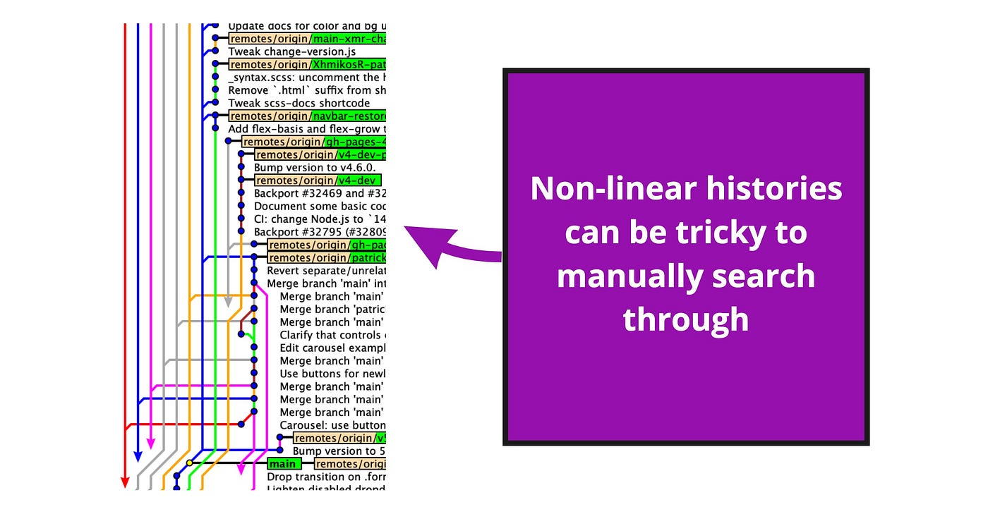 Hunt Bugs Using Git Bisect — A Sherlock Holmes approach