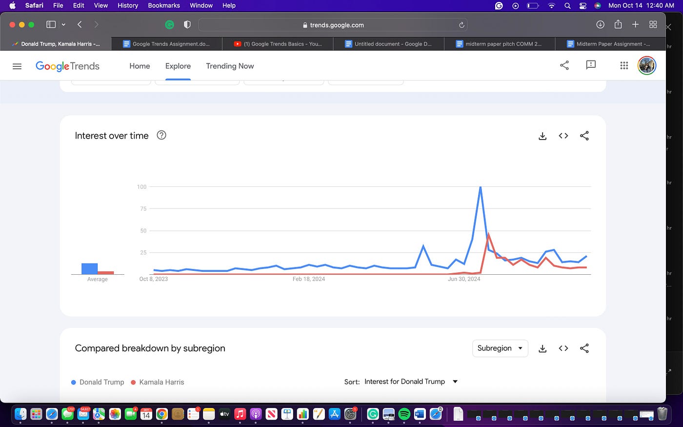 Google Trends