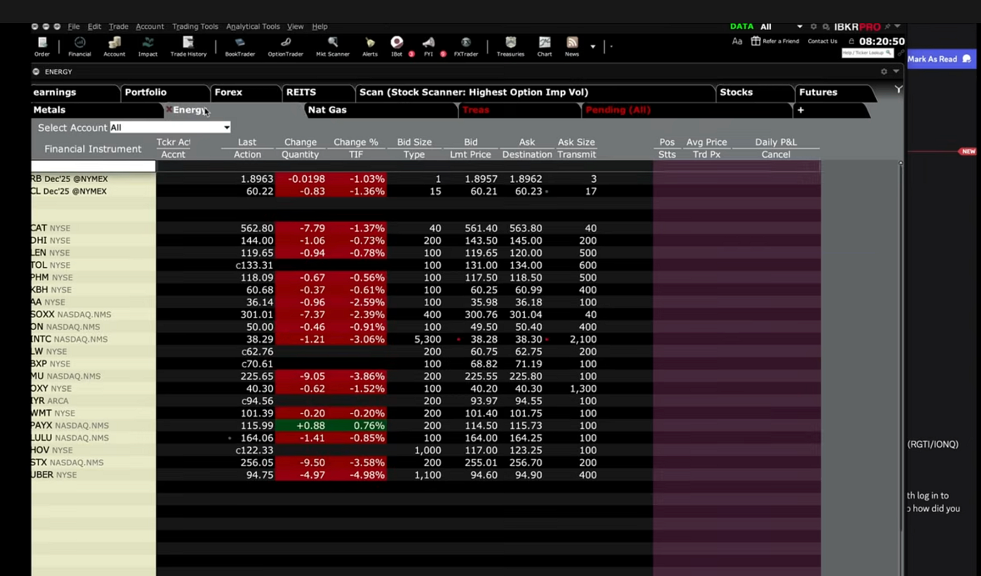 Comprehensive Trading Strategy Guide: Market Analysis, Options Strategies,  and Risk Management | by Utkarsh Mittal | Medium