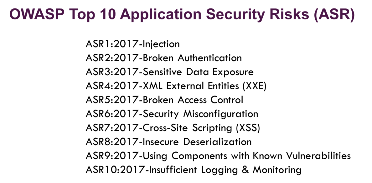 Owasp top 10. OWASP Top 10 application Security risks 2017. OWASP Top 10 2020. OWASP Top 10 2021 на русском. OWASP Top 10 2021.