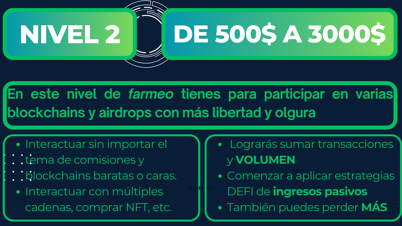 Cómo farmear airdrops?. Cuando estás en los Niveles 1 a 3 de… | by  Argos_Defi | Medium