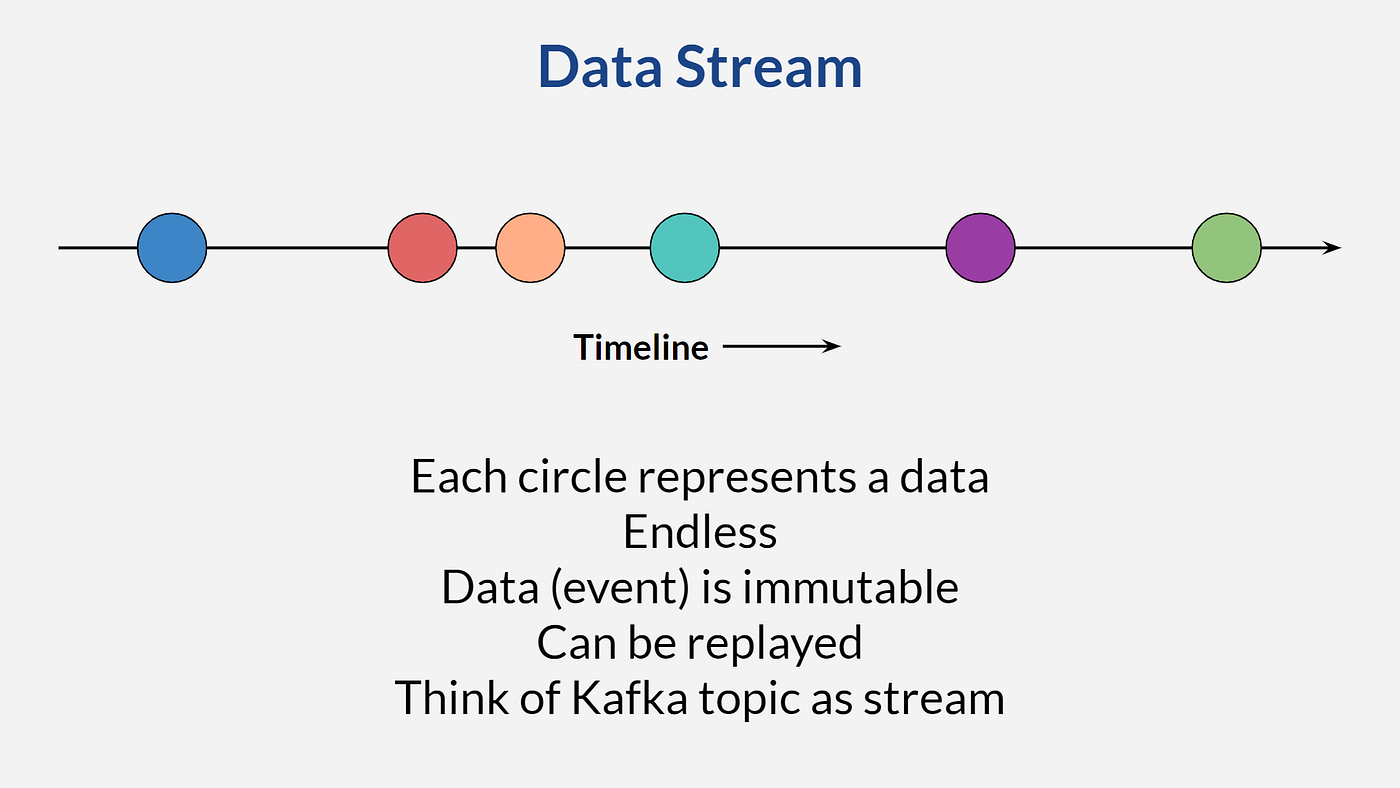 Kafka Stream Basic Operations
